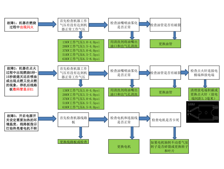 暖风机故障详解