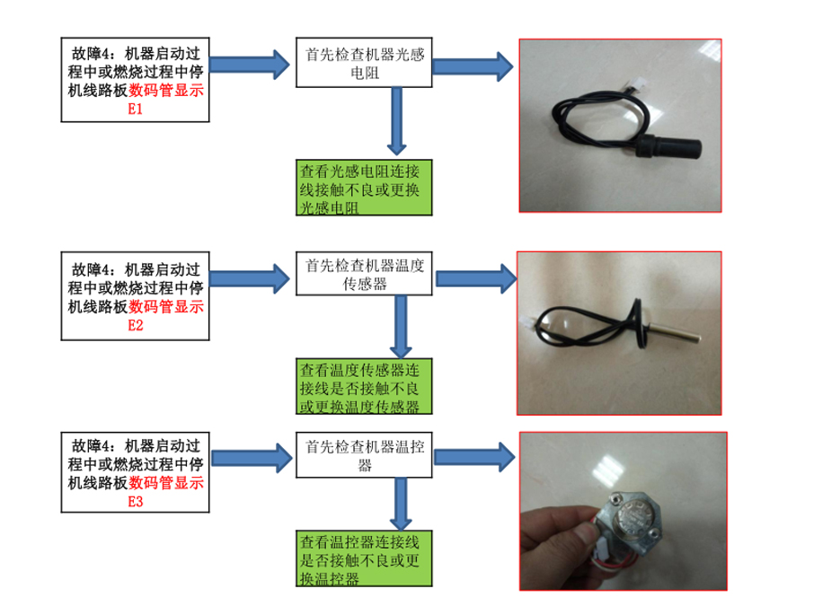 暖风机故障排查