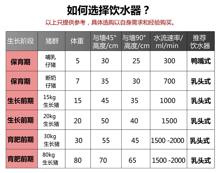 如何选择合适的主营饮水器