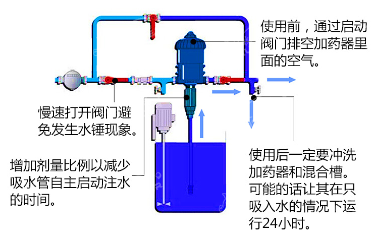 加药器的工作原理